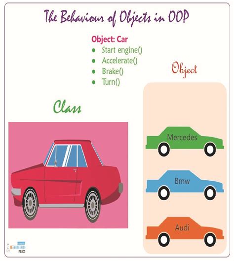 objects in oop python