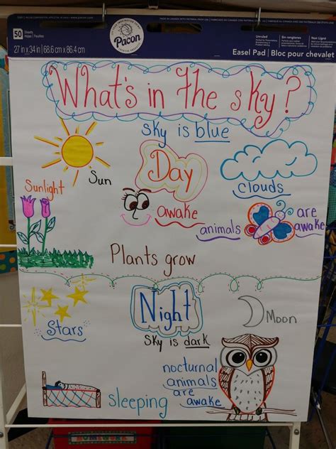 Objects In The Sky Anchor Chart