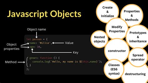 objects methods and events in javascript