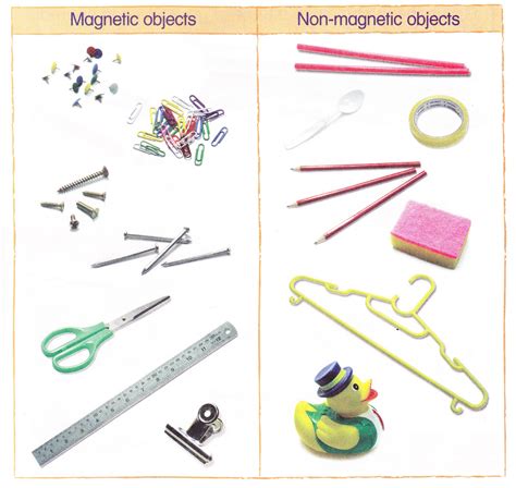 Objects That Use Magnets To Function