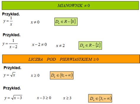 Dziedzina funkcji i zbiór wartości funkcji Zadania MatFiz24.pl