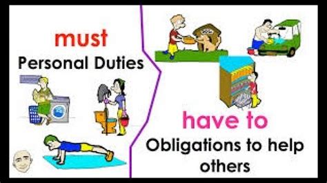 English Modals of OBLIGATION, Definitions and Examples English
