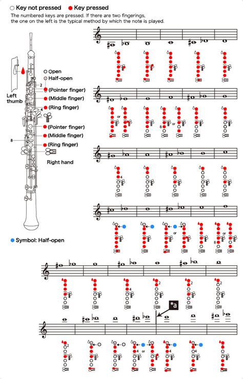 oboe fingering chart