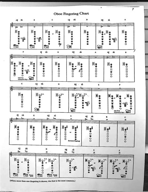 Oboe Fingering Chart Pdf