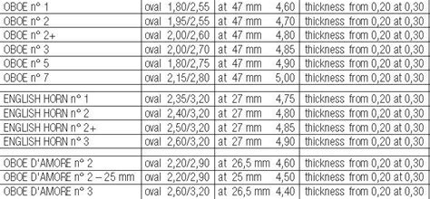 Oboe Staple Dimensions