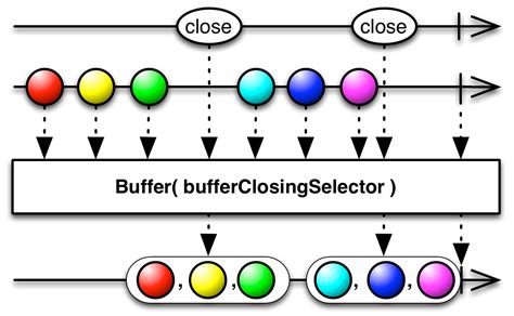 Observable Buffer C#