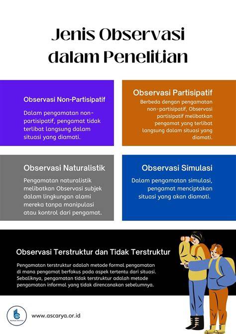 Observasi