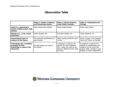 Observation Table For Experiment