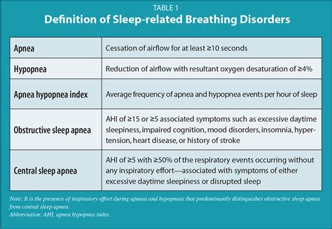 obstructive sleep apnea hypopnea definition