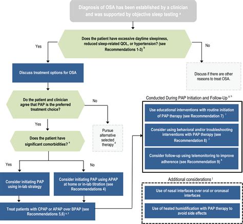 obstructive sleep apnea pubmed