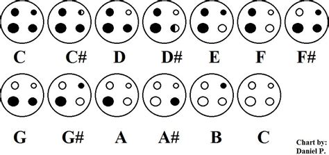 Ocarina 4 Hole Notes