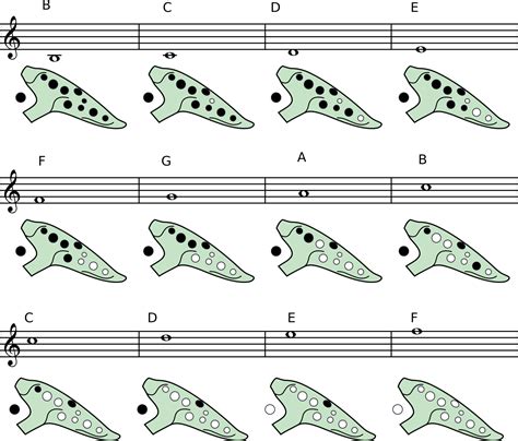 Ocarina Instructions