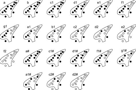 Ocarina Note Chart 12 Hole