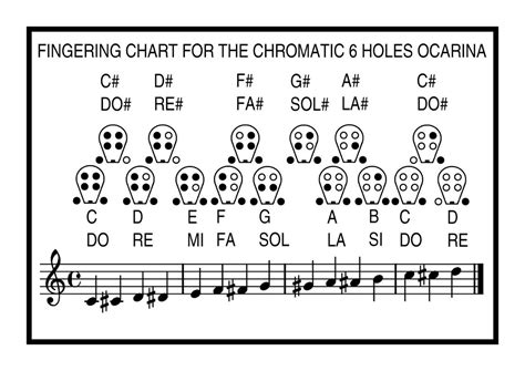 Ocarina Note Chart 6 Hole