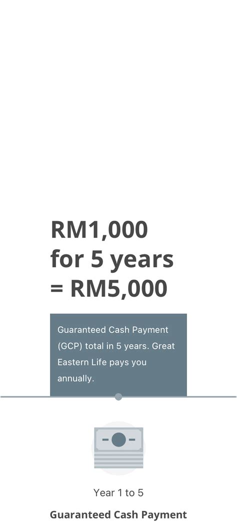 OCBC MaxEndowment Insurance Special II Grow Your Wealth Today