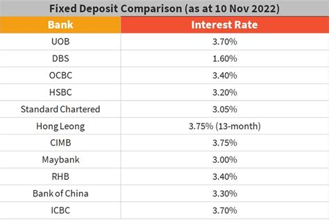 ocbc bank singapore fixed deposit rate