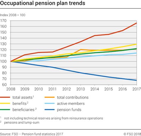occupational pension plan