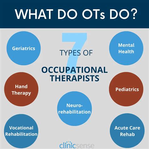 Occupational Therapist Types