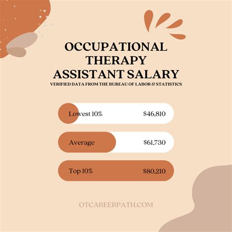 Occupational Therapy Aide Pay