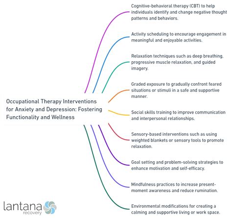 Occupational Therapy Interventions Depression