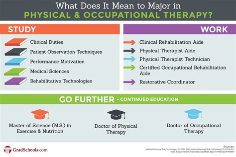 occupational therapy programs online rankings