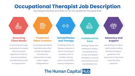 occupational therapy services and scope