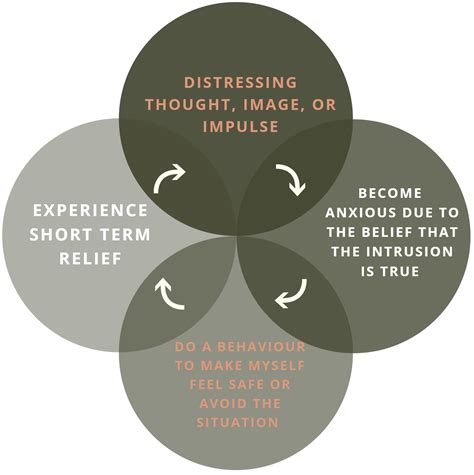 ocd and intrusive thoughts