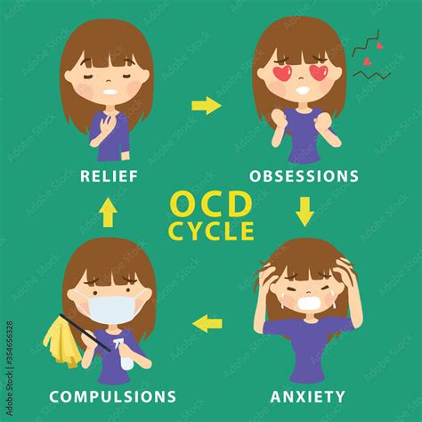 ocd mental illness