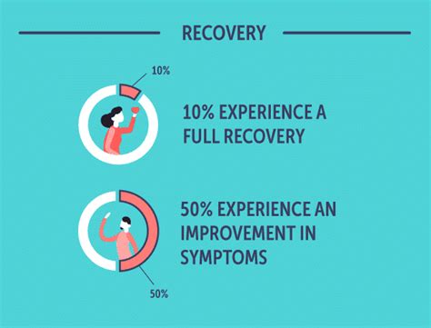 ocd relapse rate