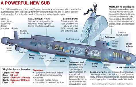ocean gate submarine inside capacity