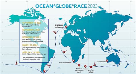 ocean race tracking website