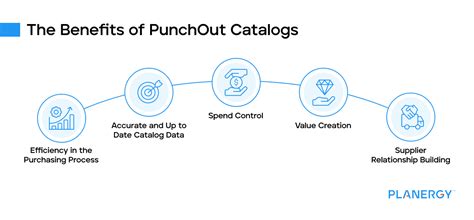 Oci Punchout Catalog