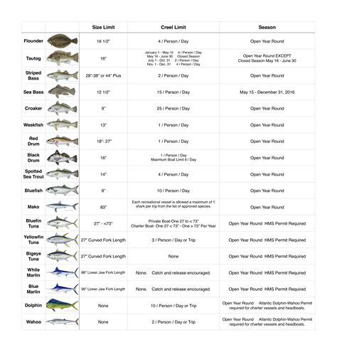 ocmd fishing seasons and hours