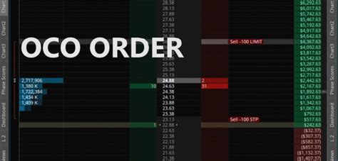 oco order explained
