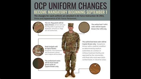 Ocp Uniform Layout