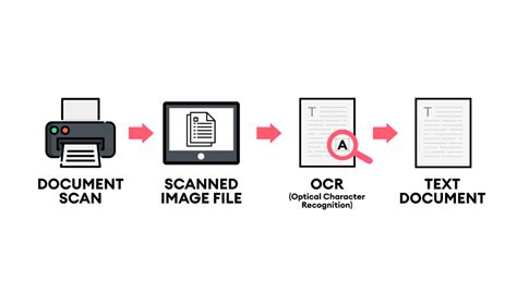 ocr and image processing