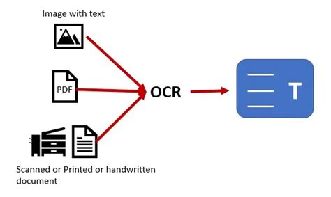 ocr detection vs recognition