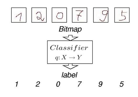 ocr pattern recognition
