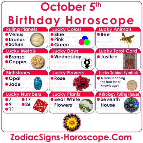 Oct 5th Horoscope