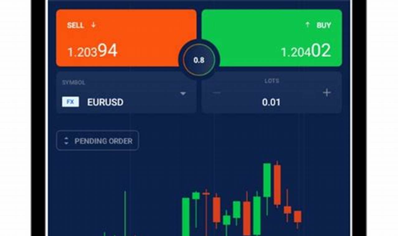 octafx trading app