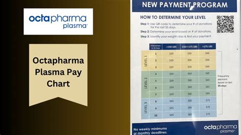 octapharma compensation