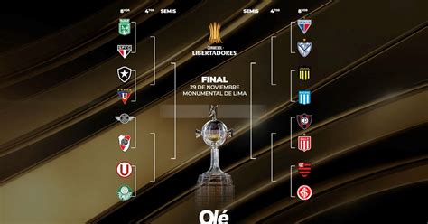 CONMEBOL Libertadores on Twitter "🤩 ¡Lo que hay que saber del sorteo de octavos de final de la