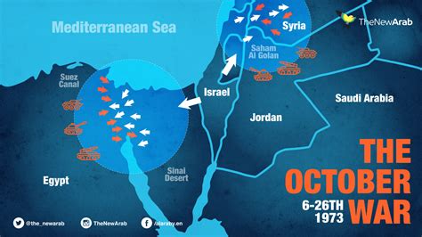october 1973 war israel