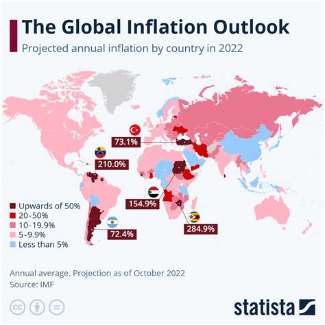 october inflation rate 2022