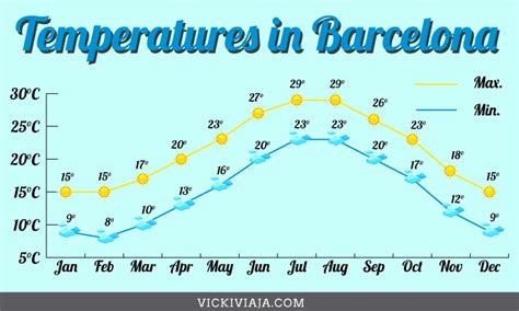 october temperatures in barcelona