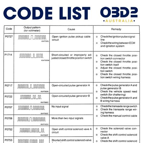 odb2 error code list