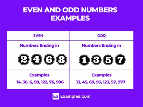 odd and even numbers definition and examples