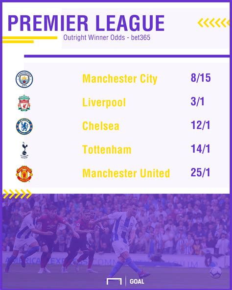 odds for spurs to win premier league