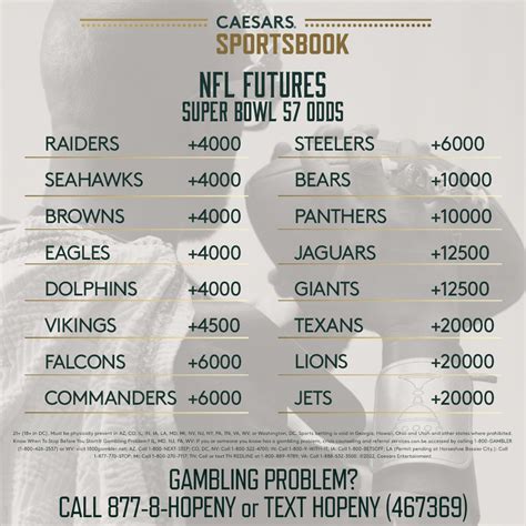odds for the super bowl 2023