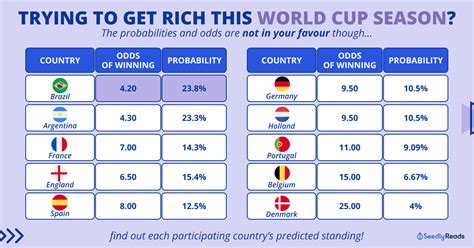 odds for world cup 2023
